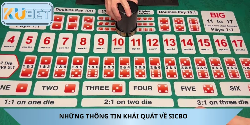Cập nhật các thông tin tổng quan về tựa game sicbo