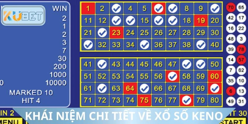 Tổng quan về hình thức Keno
